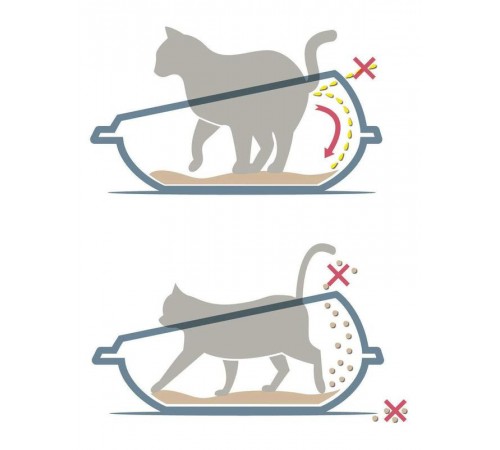 Georplast Shuttle - туалет відкритий для котів з рамкою 57x40x19см