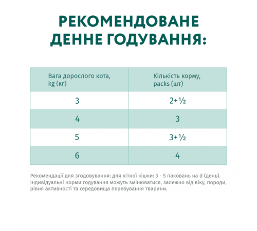 OptiMeal Adult Cats Rabbit in White sauce – консервований корм із кроликом у білому соусі для дорослих котів, 85г