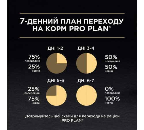 Purina Pro Plan Sterilised Senior 7+ Nutrisavour - вологий корм кусочки в паштеті з індичкою для стерилізованих котів старше 7 років, 75г