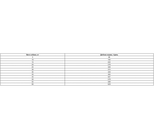 Quattro Adult All Breed Duck - корм для дорослих собак усіх порід з качкою 15 кг