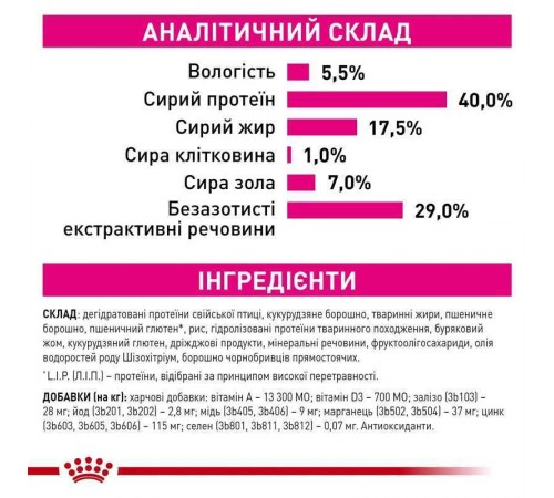 Royal Canin Fussy Exigent - сухий корм з птицею для дорослих котів з вибагливим апетитом 2 кг