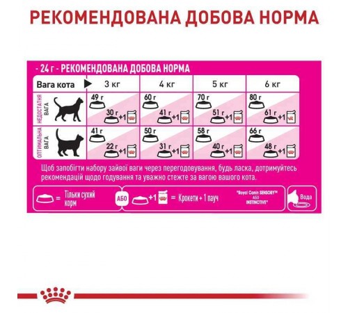 Royal Canin Fussy Exigent - сухий корм з птицею для дорослих котів з вибагливим апетитом 2 кг