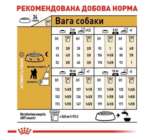 Royal Canin Poodle Adult - cухий корм з м'ясом птиці для дорослих собак породи Пудель 1,5 кг