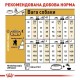 Royal Canin Poodle Adult - cухий корм з м'ясом птиці для дорослих собак породи Пудель 1,5 кг