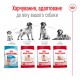 Royal Canin Medium Adult 7+ - сухий корм для дорослих собак середніх порід старше 7 років, 15кг