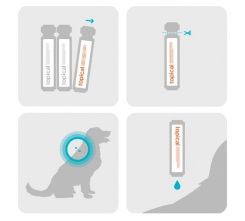 Sergeant’s Guardian Dogs - протипаразитарні краплі Гардіан від бліх, кліщів і комарів для собак вагою більше 30кг, 1 піпетка