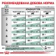 Сухий корм для котів Royal Canin Diabetic 400 г