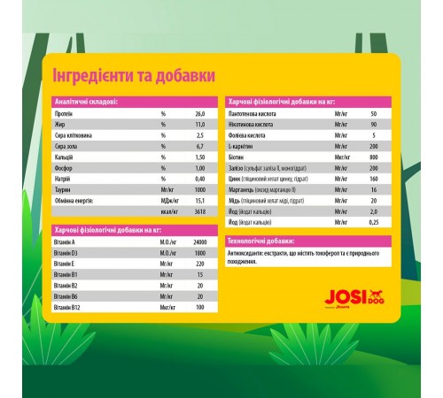 Сухий корм для собак Josera JosiDog Mini Adult 900 г - домашня птиця