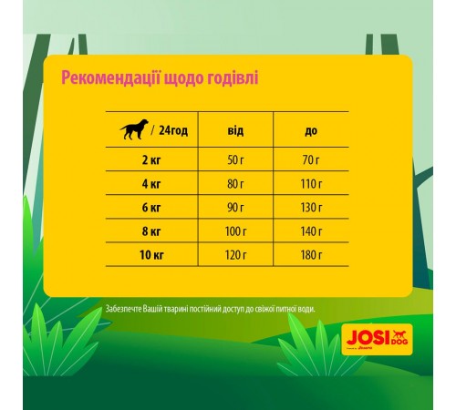 Сухий корм для собак Josera JosiDog Mini Adult 900 г - домашня птиця