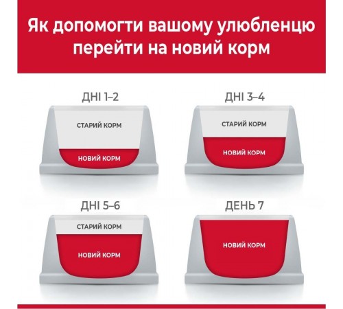 Сухий корм для собак Hill’s Science Plan Mature Adult 7+ Medium Breed 2,5 кг - ягня та рис