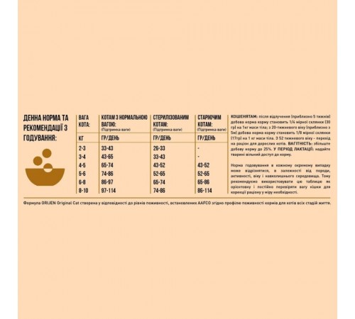 Сухий корм для котів Orijen Original 340 г - асорті
