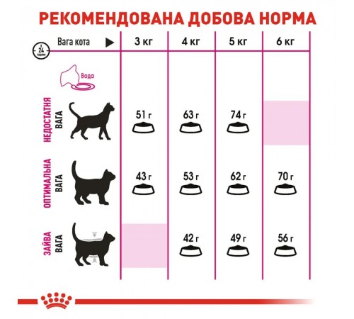 Сухий корм для котів Royal Canin Exigent Savour 4 кг + Catsan 5 л у подарунок