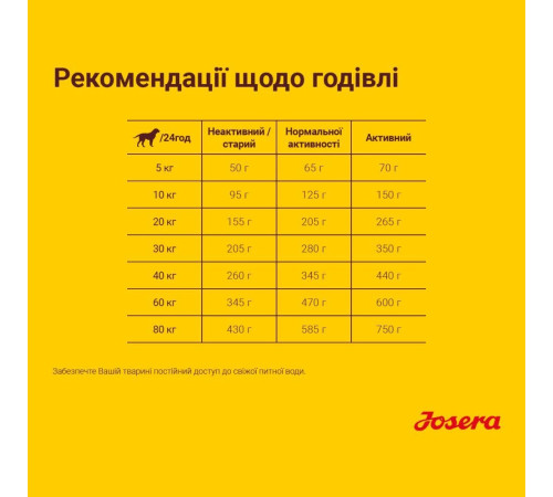 Сухий корм для собак Josera Adult 900 г - ягня та рис