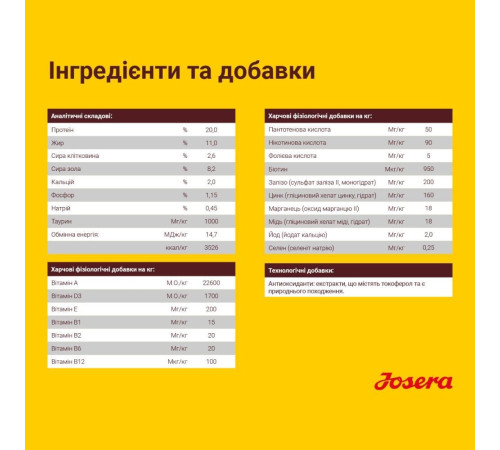 Сухий корм для собак Josera Adult 900 г - ягня та рис