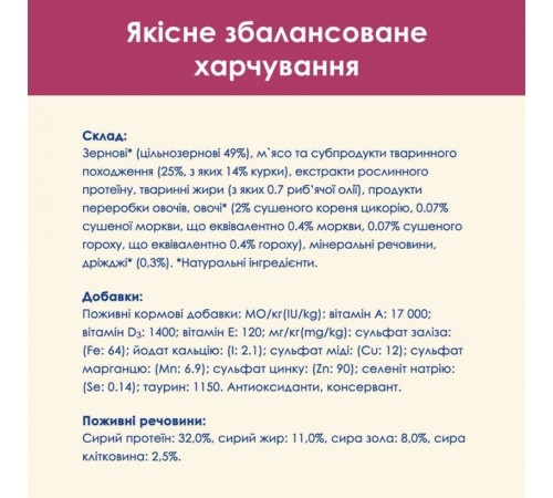 Сухий корм для котів Cat Chow Urinary 15 кг - курка