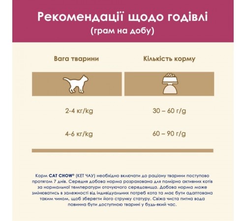 Сухий корм для котів Cat Chow Urinary 15 кг - курка