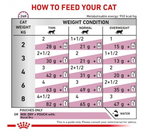 Вологий корм для котів Royal Canin Renal Gravy pouch 85 г
