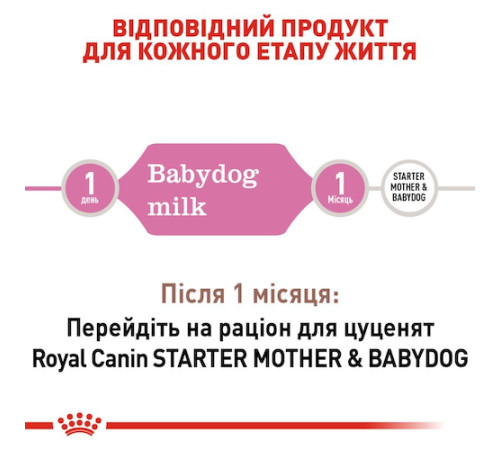 Замінник молока для собак Royal Canin BabyMilk 2 кг