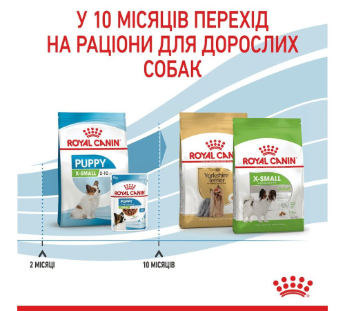 Сухий корм для цуценят Royal Canin X-Small Puppy 1,2 кг