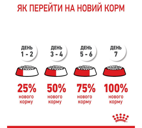 Сухий корм для цуценят Royal Canin X-Small Puppy 1,2 кг