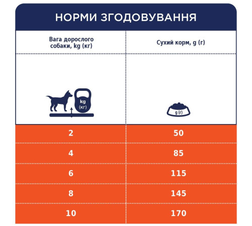 Сухий корм для собак малих порід Club 4 Paws Premium 900 г (ягня і рис)