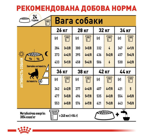 Сухий корм для собак Royal Canin German Shepherd Adult 11 кг