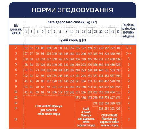 Сухий корм для цуценят всіх порід Club 4 Paws Premium 400 г (курка)