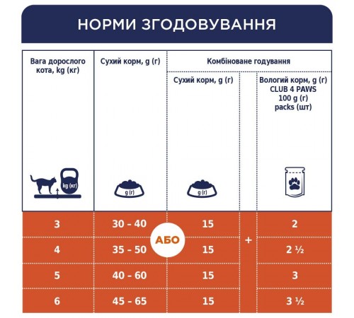 Сухий корм для котів, що живуть у приміщенні Club 4 Paws Premium Indoor 4 в 1 2 кг - курка