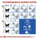 Сухий корм для котів Royal Canin indoor 8+2 кг