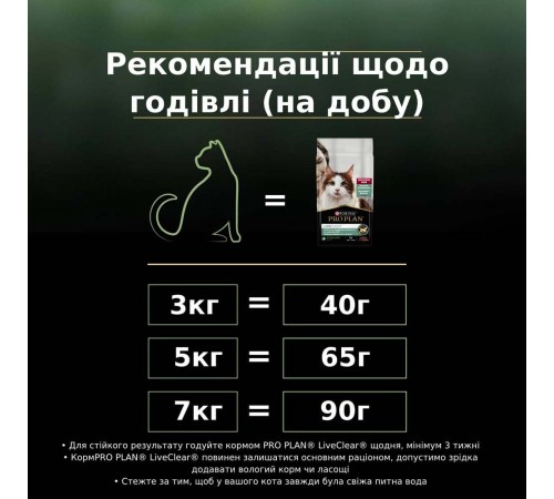 Сухий корм для котів Pro Plan Live Clear Sterilised 1,4 кг - індичка