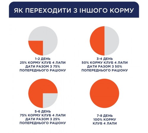 Вологий корм для дорослих собак малих порід Club 4 Paws Premium pouch 100 г (ягня)
