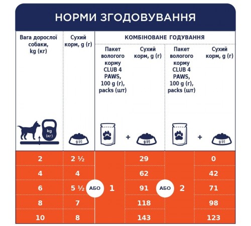 Вологий корм для дорослих собак малих порід Club 4 Paws Premium pouch 100 г (ягня)