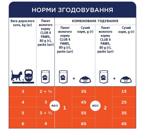 Вологий корм для котів Club 4 Paws Premium 100 г (лосось)
