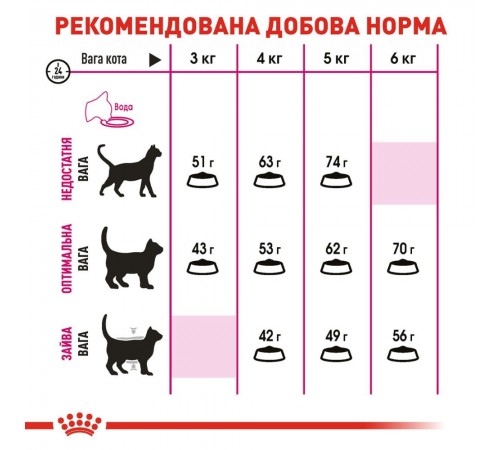 Набір сухого і вологого корму для котів Royal Canin Exigent Savour 2 кг + 12 шт х 85 г pouch + лабіринт у подарунок