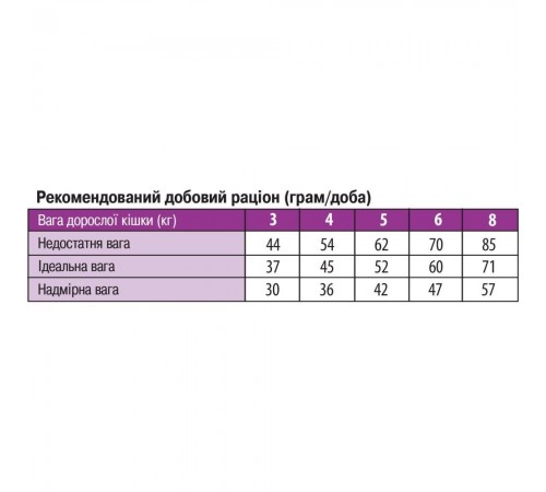 Корм сухий для котів Monge Adult 400 г - лосось