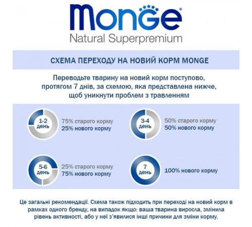 Корм сухий для котів Monge Adult 400 г - лосось