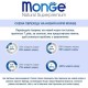 Корм сухий для котів Monge Adult 400 г - лосось