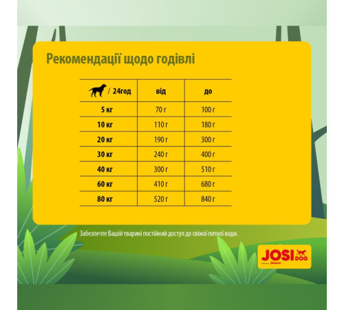 Сухий корм для собак Josera JosiDog Lamb Basic Adult 15 кг - ягня