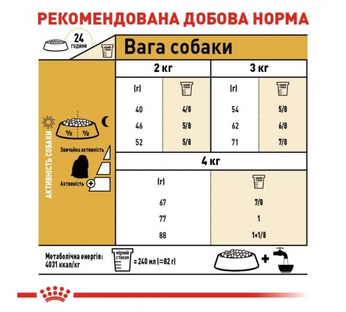 Сухий корм для собак Royal Canin Maltese Adult 500 г