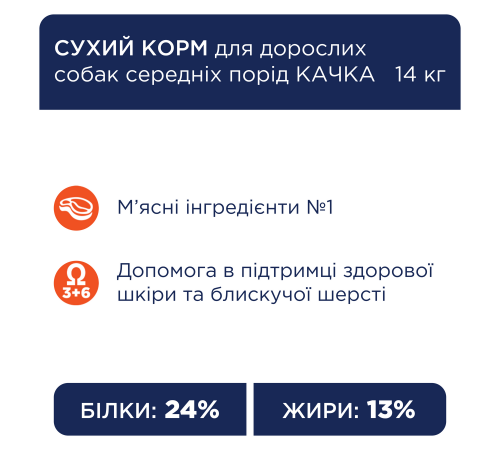 Сухий корм для собак Club 4 Paws Premium 14 кг - качка