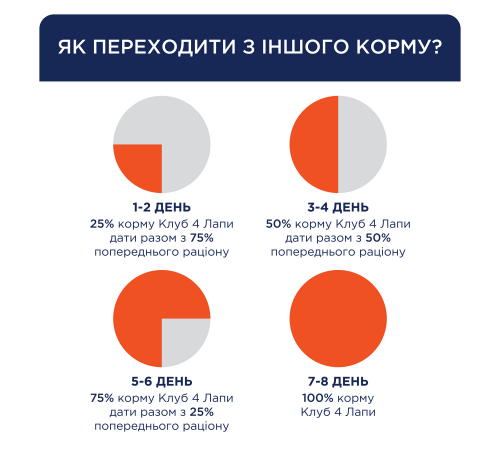 Сухий корм для собак Club 4 Paws Premium 14 кг - качка