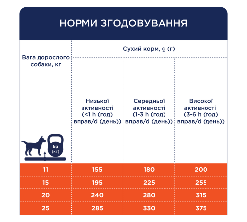 Сухий корм для собак Club 4 Paws Premium 14 кг - качка