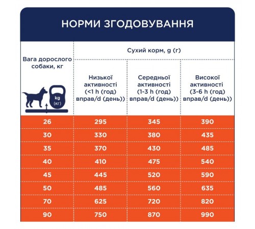 Сухий корм для собак Club 4 Paws Premium 14 кг - качка