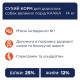 Сухий корм для собак Club 4 Paws Premium 14 кг - качка