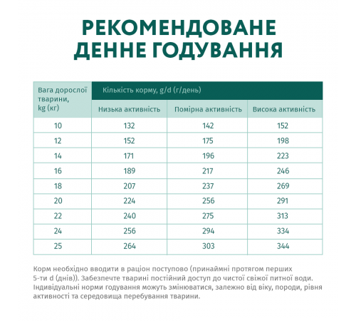 Сухий корм для дорослих собак середніх порід Optimeal 1,5 кг (індичка)