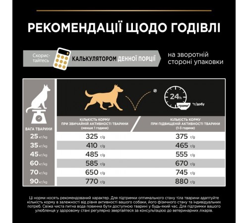 Сухий корм для собак Purina Pro Plan Large Robust Adult 14кг - домашня птиця