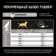 Сухий корм для собак Purina Pro Plan Large Robust Adult 14кг - домашня птиця