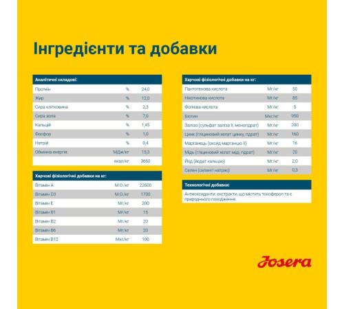 Сухий корм для собак Josera Sensi Plus 15 кг - домашня птиця