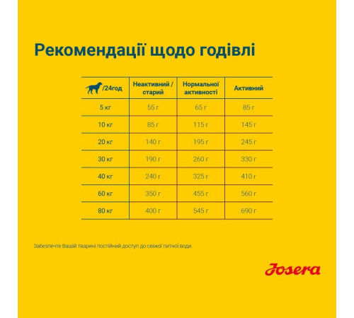 Сухий корм для собак Josera Sensi Plus 15 кг - домашня птиця