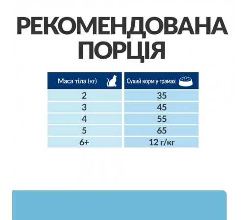 Сухий корм для котів Hill’s Prescription Diet k/d Early Stage 1,5 кг - курка